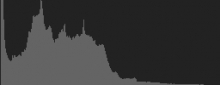 Histogram