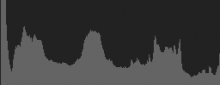 Histogram