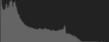 Histogram