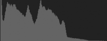 Histogram