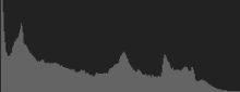 Histogram