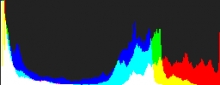 Histogram