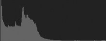 Histogram
