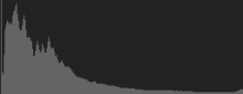 Histogram