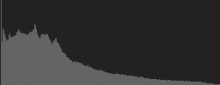 Histogram