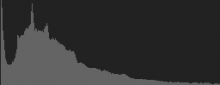 Histogram