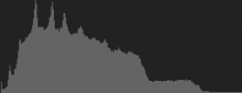 Histogram