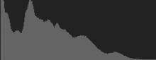 Histogram