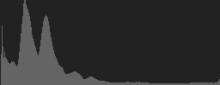 Histogram